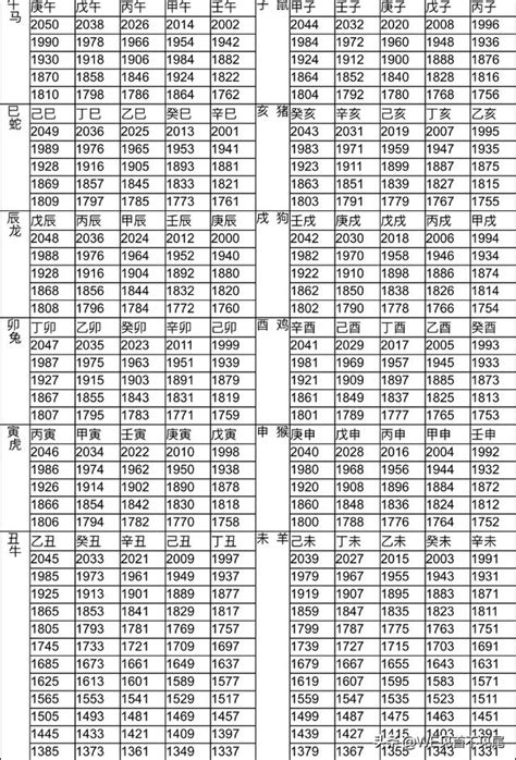 1998 屬什麼|12生肖對照表最完整版本！告訴你生肖紀年：出生年份。